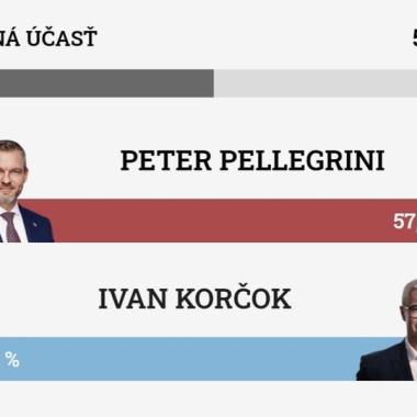 Výsledky prezidentských volieb 2024 v Smolníku - 2.kolo 1